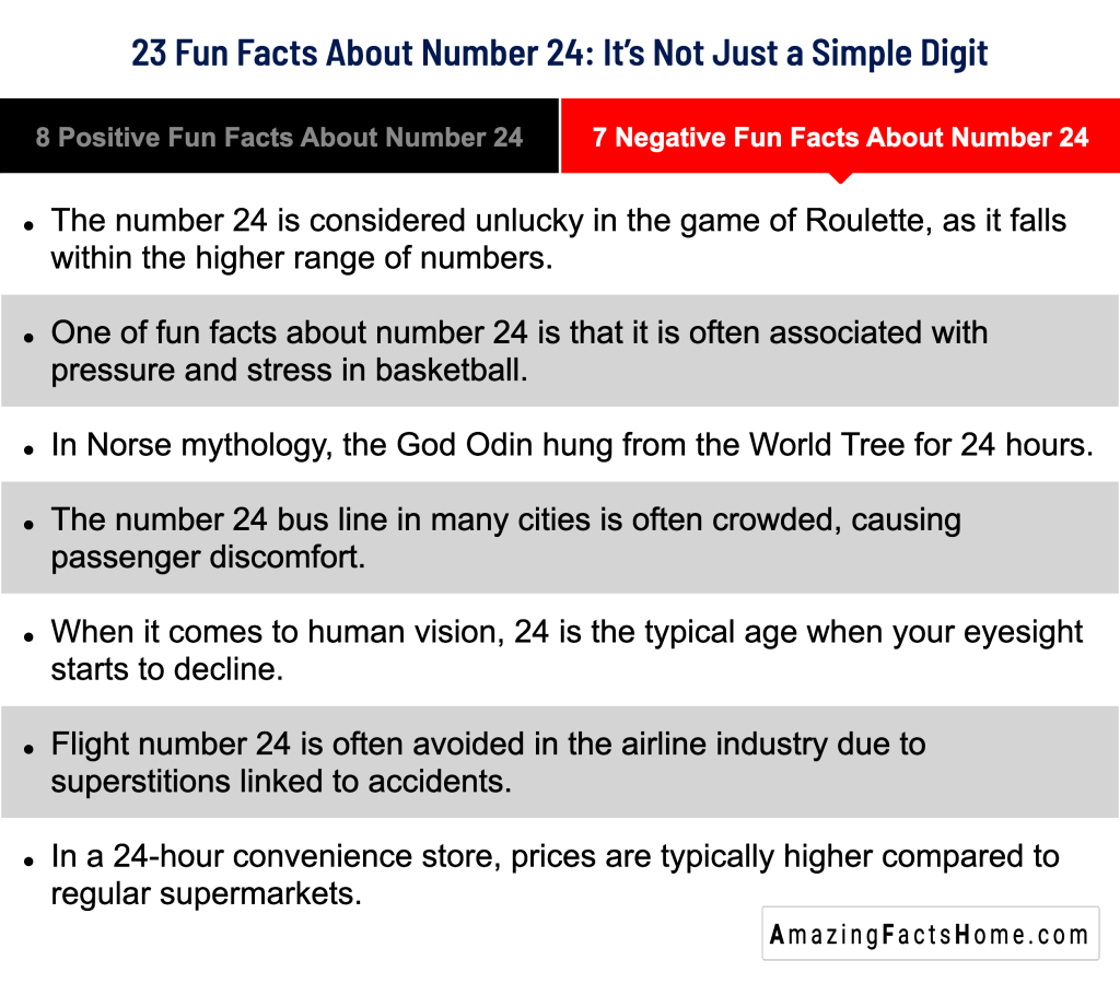 23 Fun Facts About Number 24: It’s Not Just a Simple Digit - 7 Negative Fun Facts About Number 24