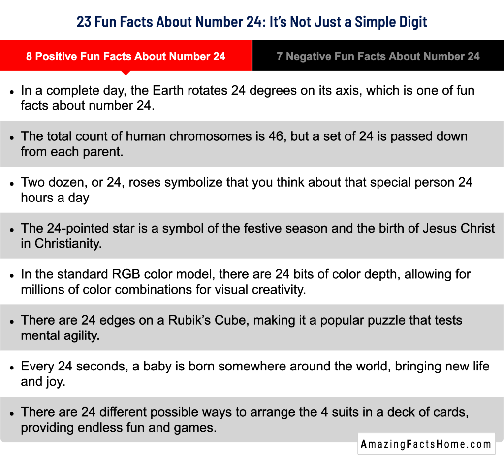 23 Fun Facts About Number 24: It’s Not Just a Simple Digit - 8 Positive Fun Facts About Number 24