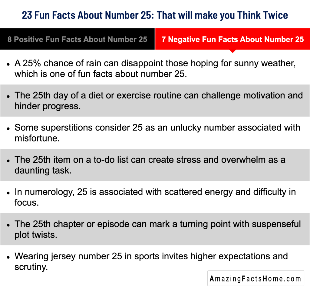 23 Fun Facts About Number 25: That will make you Think Twice - 7 Negative Fun Facts About Number 25