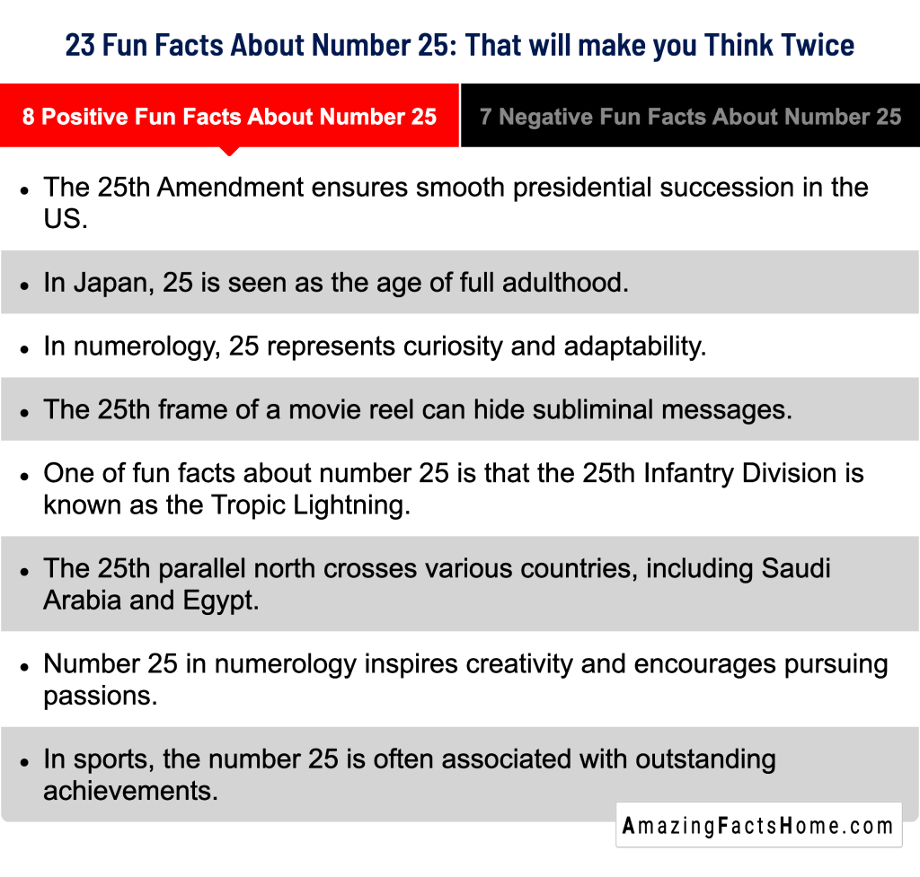 23 Fun Facts About Number 25: That will make you Think Twice - 8 Positive Fun Facts About Number 25