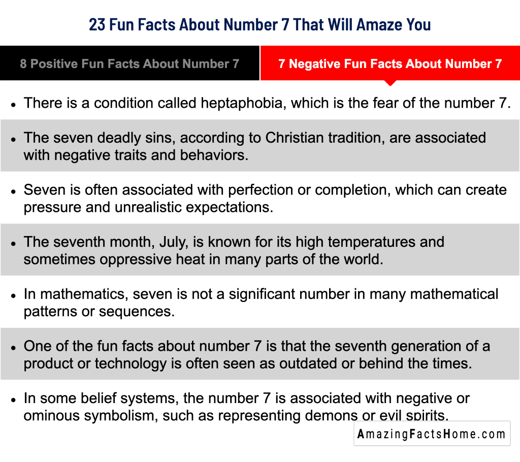 7 Negative Fun Facts About Number 7 7 Negative Fun Facts About Number 7
