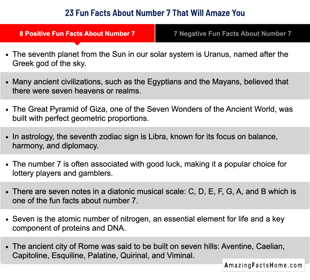 23 Fun Facts About Number 7 That Will Amaze You - 8 Positive Fun Facts About Number 7