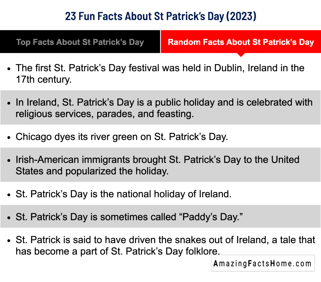 23 Fun Facts About St Patrick’s Day (2023) - Random Facts About St Patrick's Day