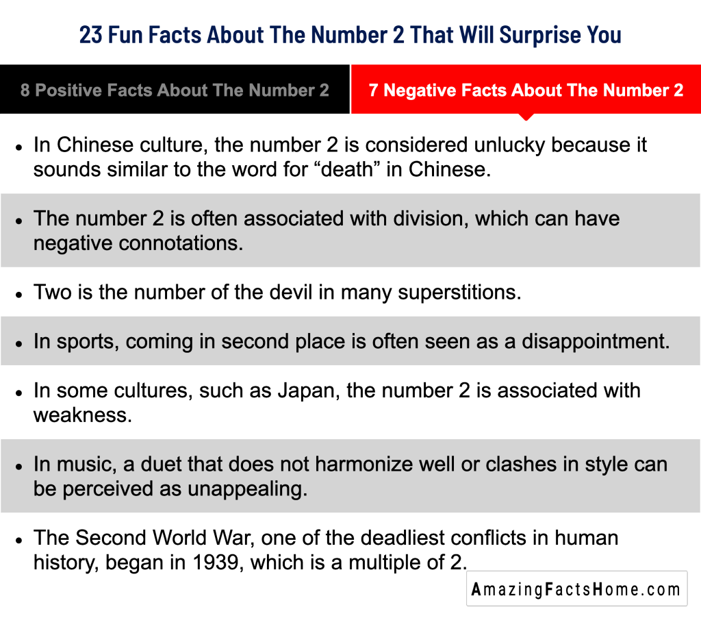 23 Fun Facts About The Number 2 That Will Surprise You - 7 Negative Facts About The Number 2