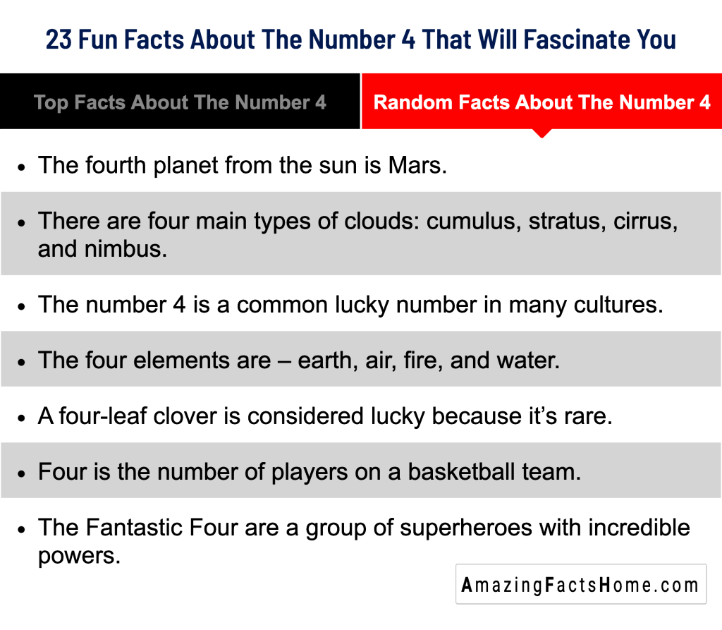 23 Fun Facts About The Number 4 That Will Fascinate You - Random Facts About The Number 4