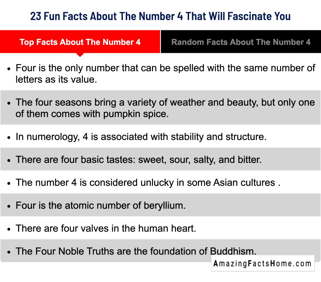 23 Fun Facts About The Number 4 That Will Fascinate You - Top Facts About The Number 4