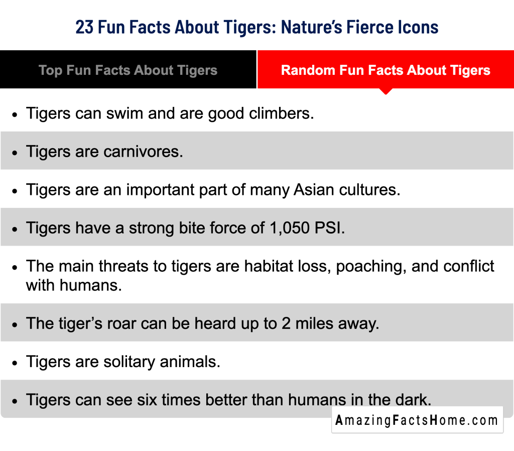 23 Fun Facts About Tigers: Nature’s Fierce Icons - Random Fun Facts About Tigers
