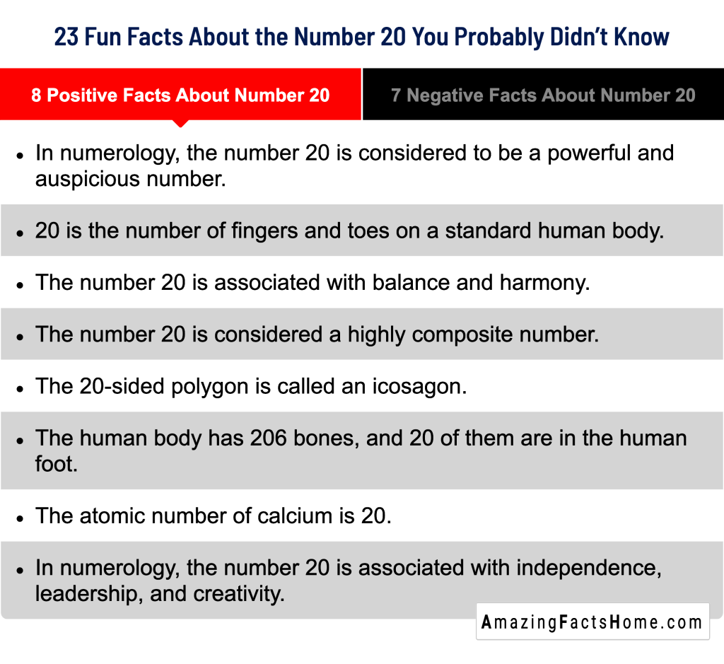 23 Fun Facts About the Number 20 You Probably Didn’t Know - 8 Positive Facts About Number 20
