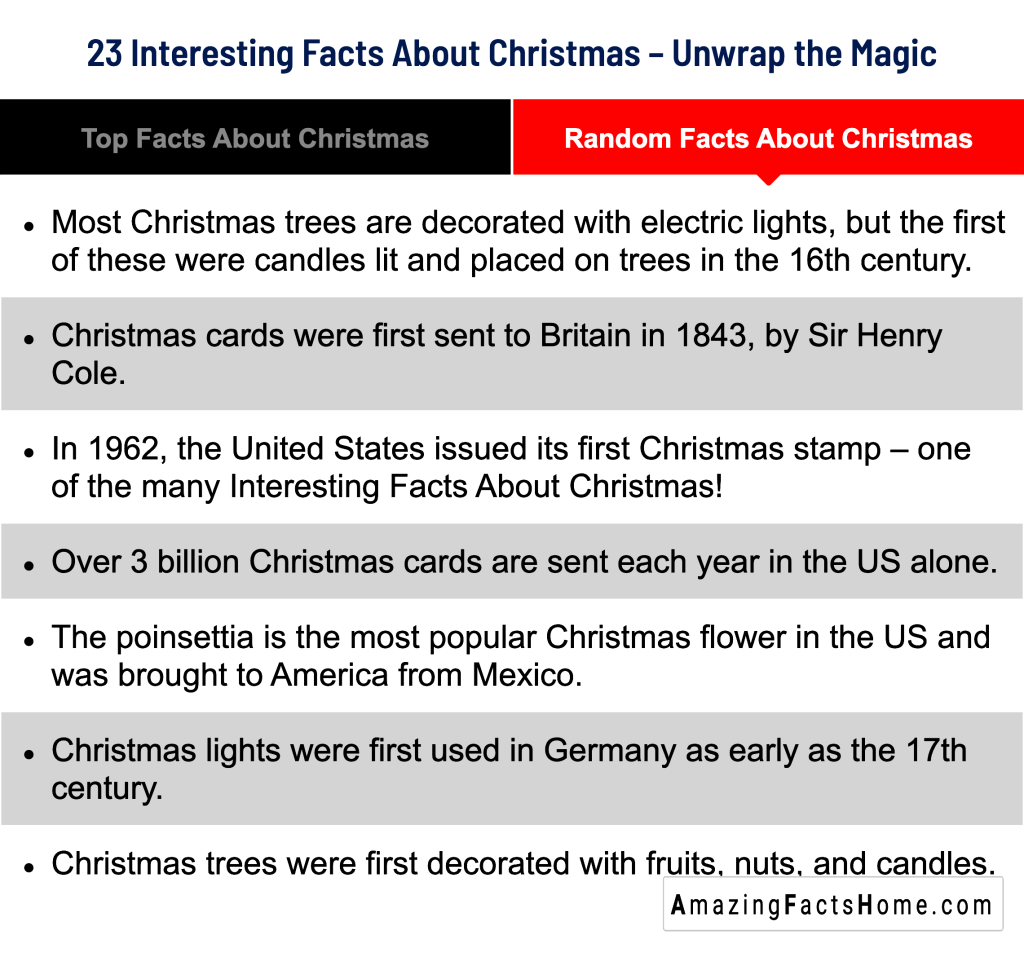 23 Interesting Facts About Christmas – Unwrap the Magic - Random Facts About Christmas