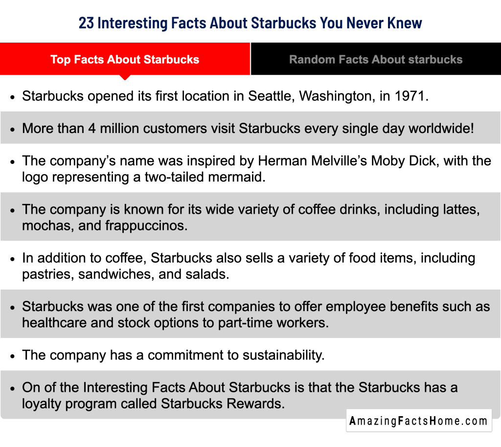 23 Interesting Facts About Starbucks You Never Knew - Top Facts About Starbucks