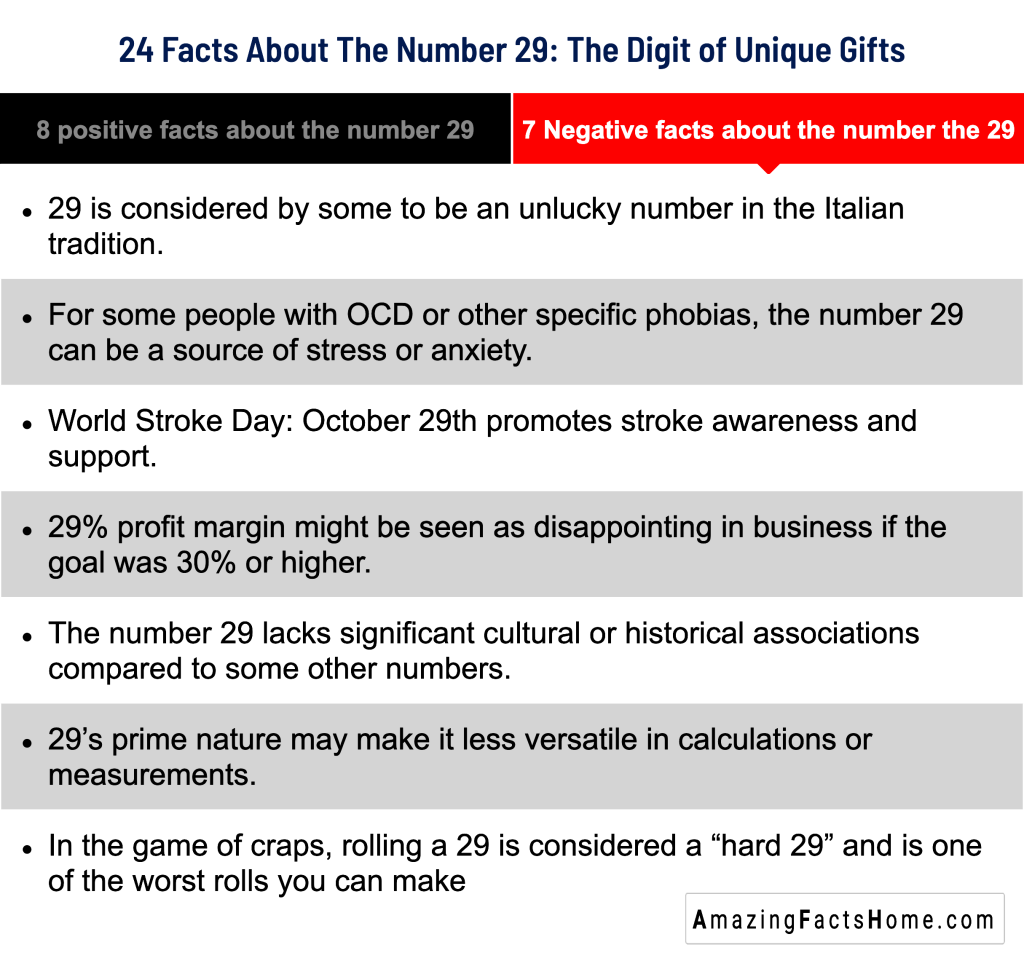 24 Facts About The Number 29: The Digit of Unique Gifts - 7 Negative facts about the number the 29