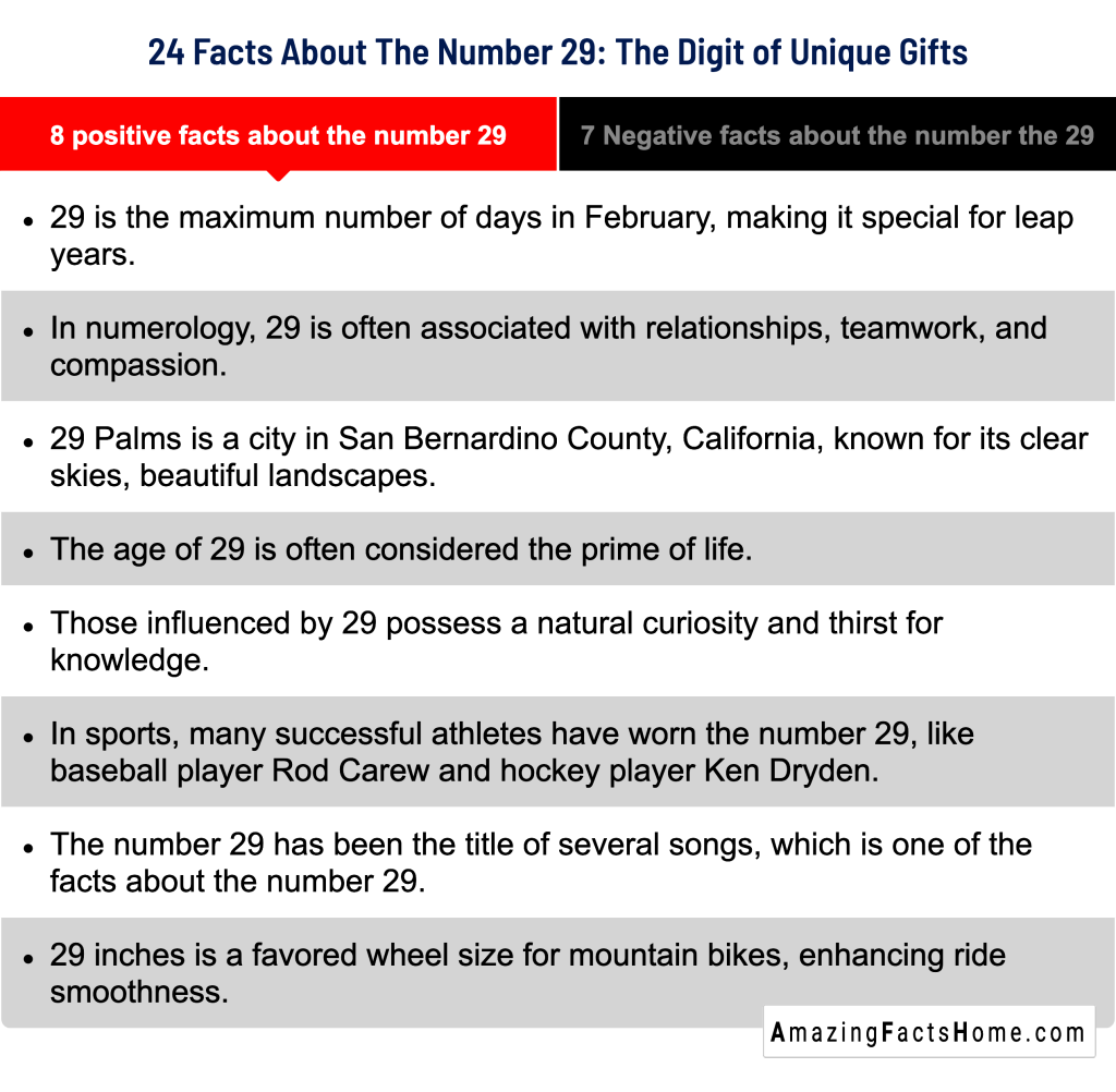 24 Facts About The Number 29: The Digit of Unique Gifts - 8 positive facts about the number 29