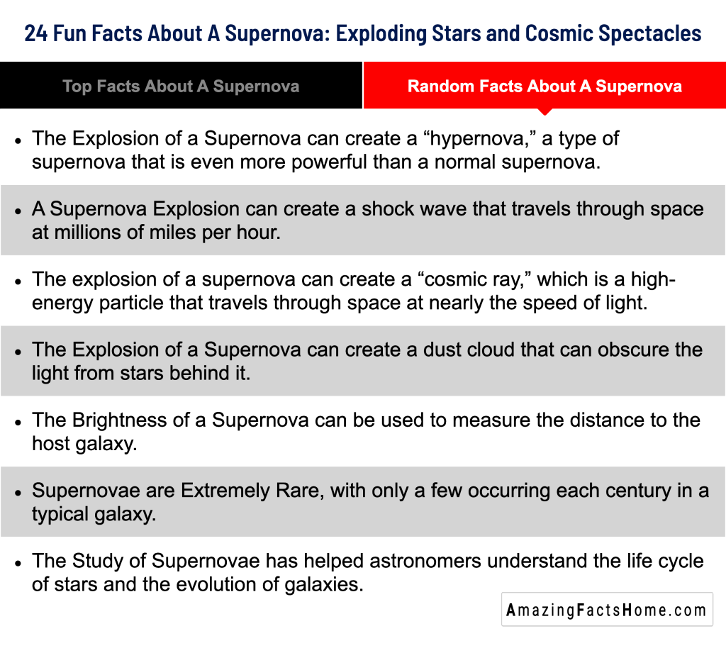 24 Fun Facts About A Supernova: Exploding Stars and Cosmic Spectacles - Random Facts About A Supernova
