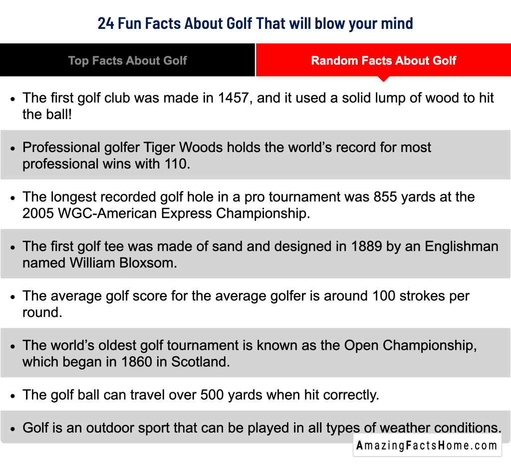 24 Fun Facts About Golf That will blow your mind - Random Facts About Golf