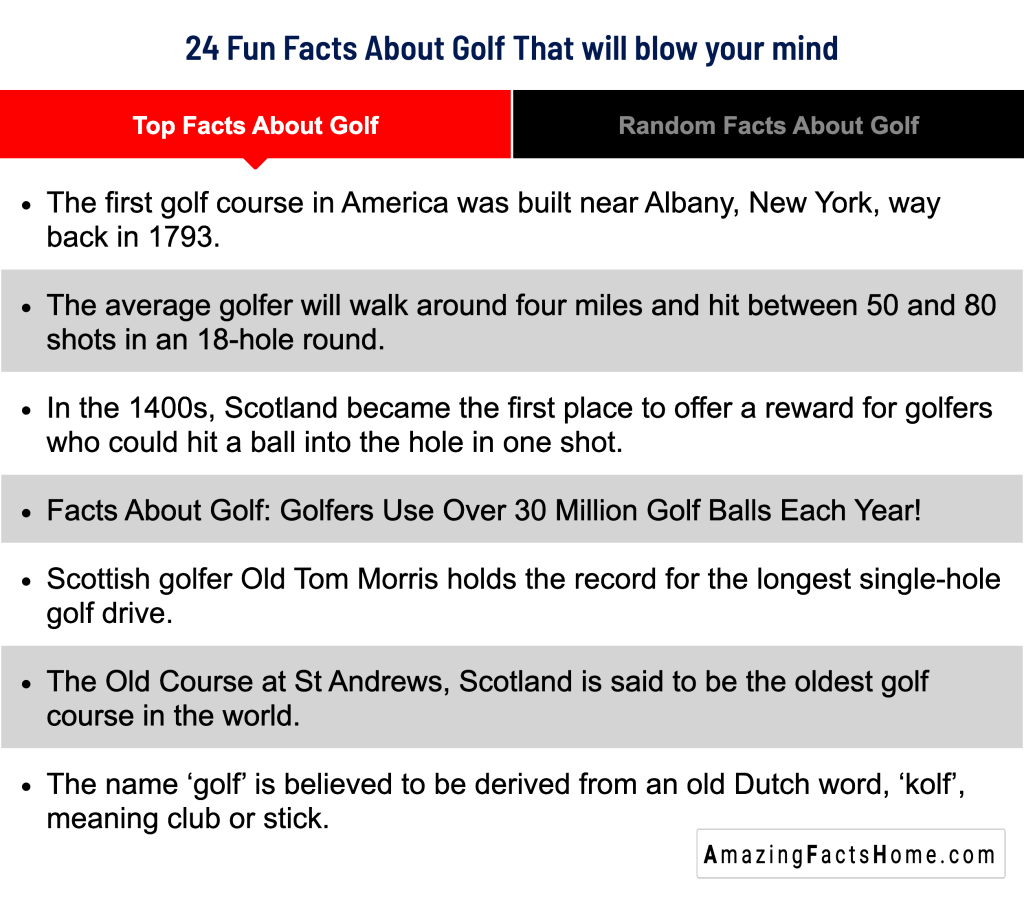 24 Fun Facts About Golf That will blow your mind - Top Facts About Golf