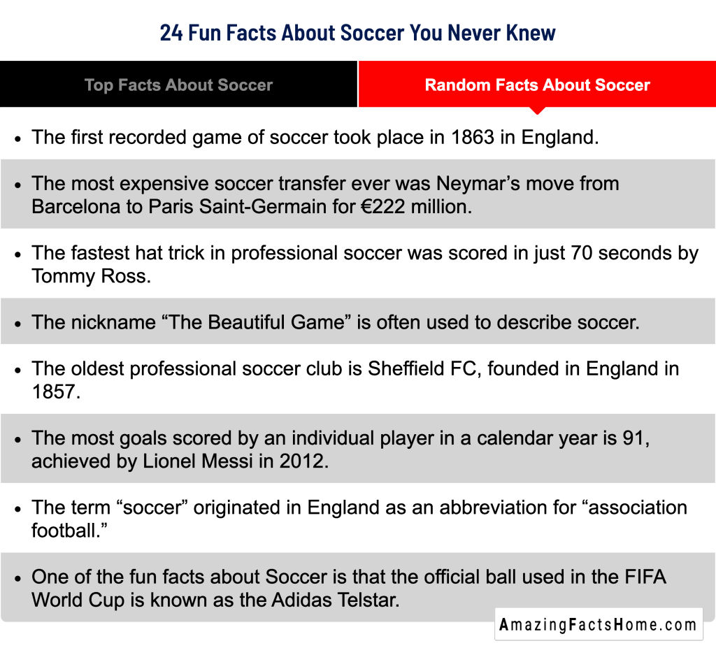 24 Fun Facts About Soccer You Never Knew - Random Facts About Soccer