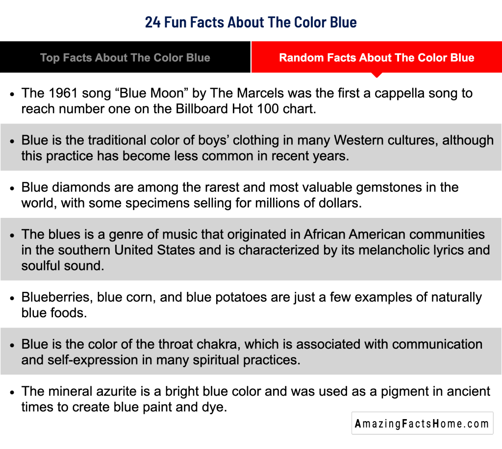 24 Fun Facts About The Color Blue - Random Facts About The Color Blue