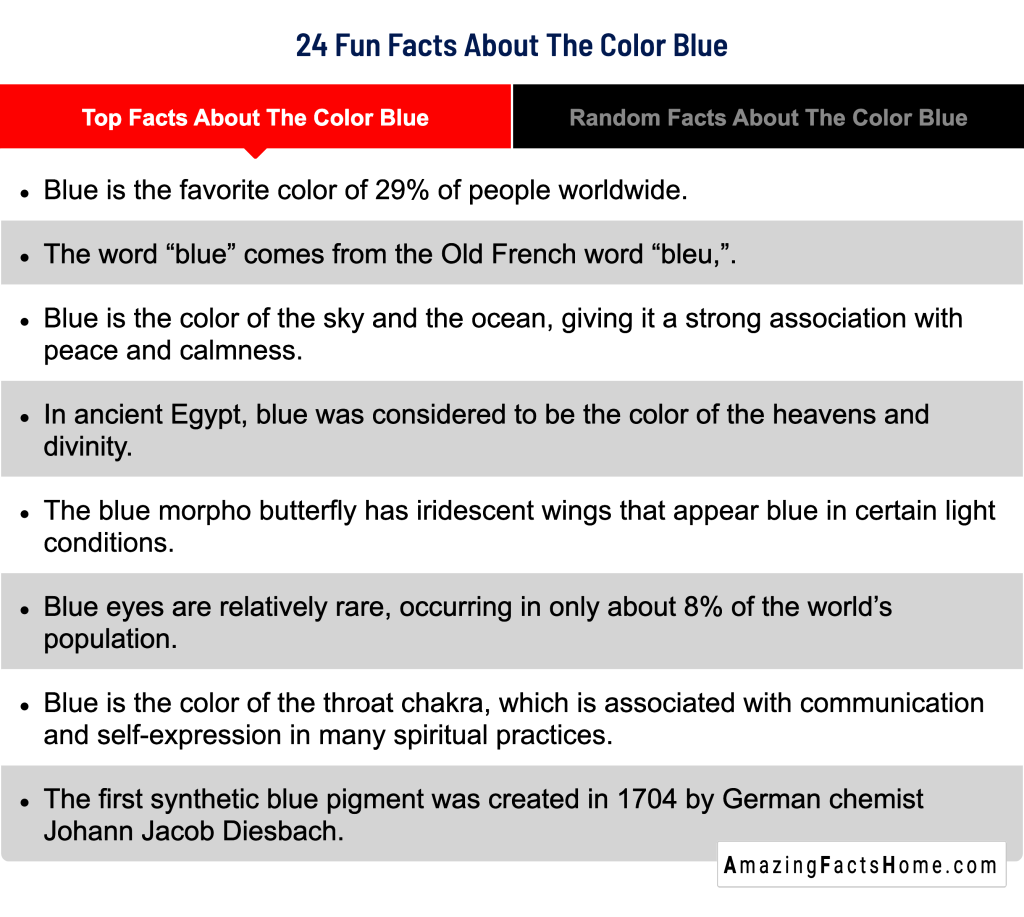 24 Fun Facts About The Color Blue - Top Facts About The Color Blue