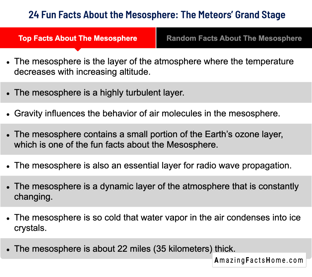  24 Fun Facts About the Mesosphere: The Meteors’ Grand Stage - Top Facts About The Mesosphere