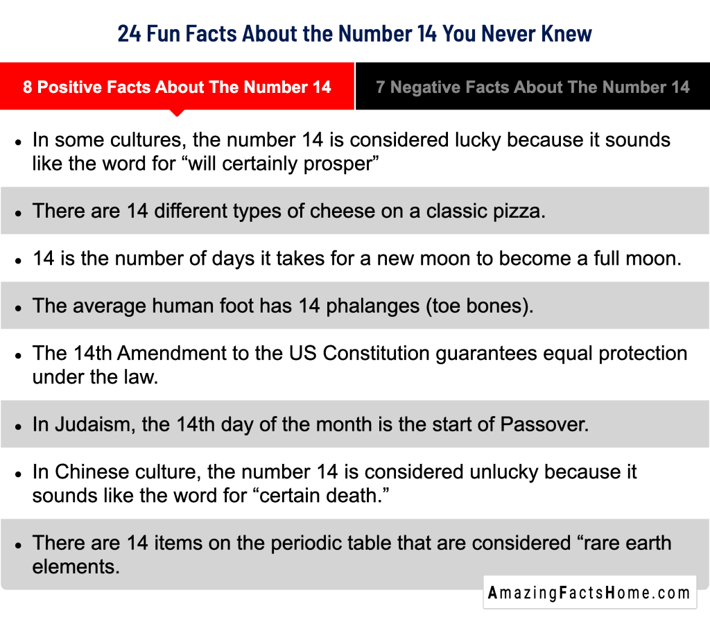 24 Fun Facts About the Number 14 You Never Knew - 8 Positive Facts About The Number 14