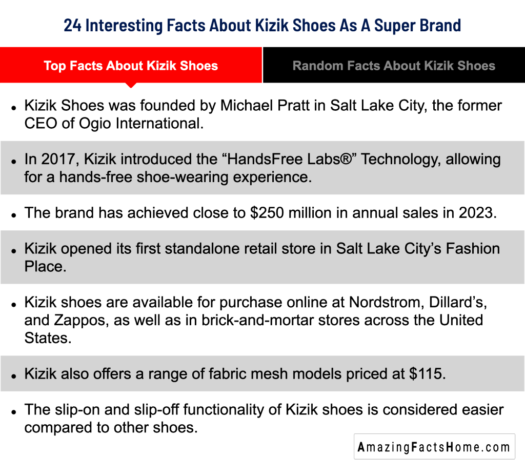 24 Interesting Facts About Kizik Shoes As A Super Brand - Top Facts About Kizik Shoes