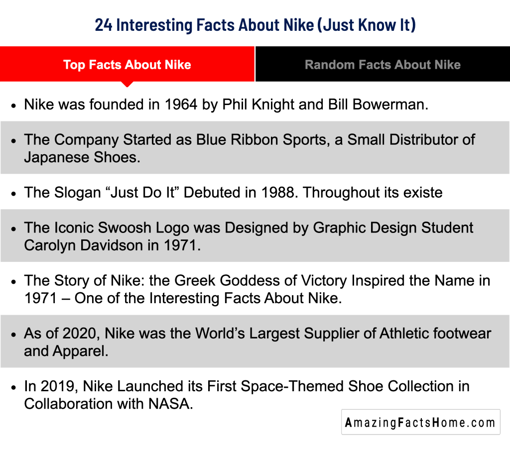 24 Interesting Facts About Nike (Just Know It) - Top Facts About Nike