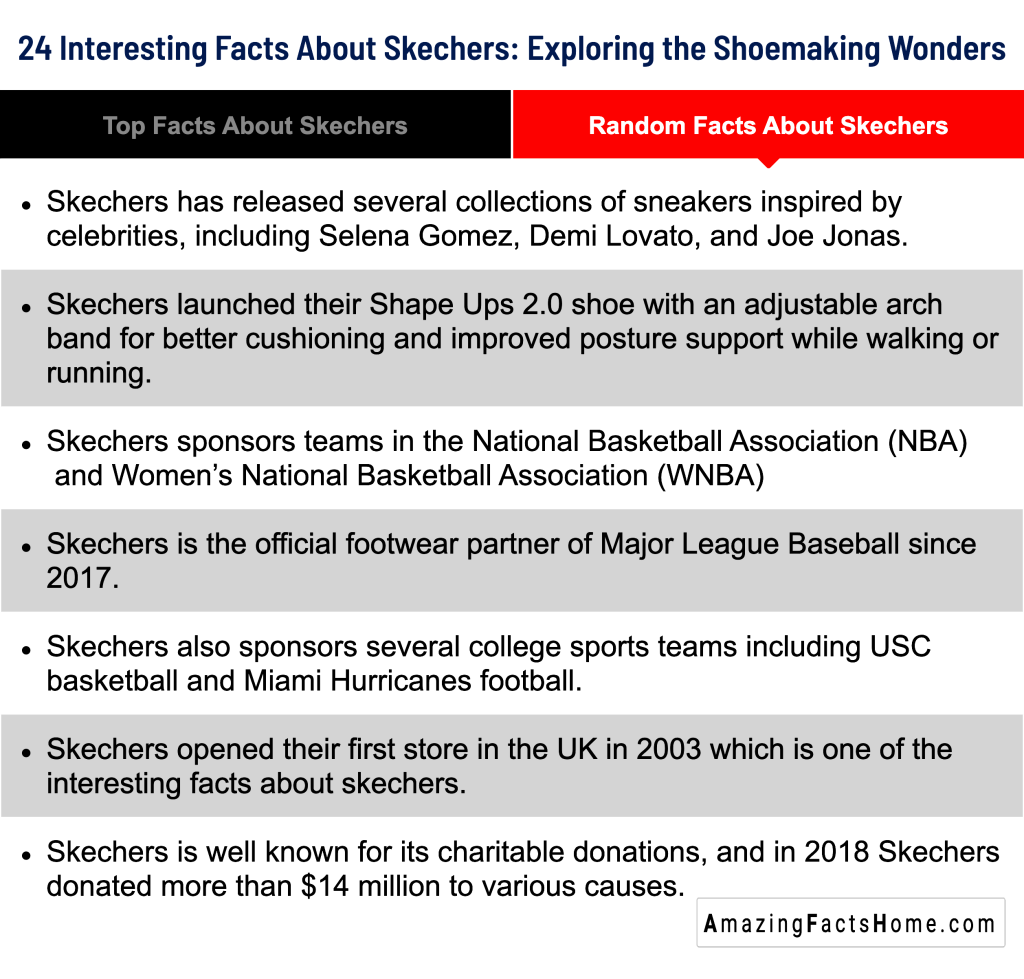 24 Interesting Facts About Skechers: Exploring the Shoemaking Wonders - Random Facts About Skechers