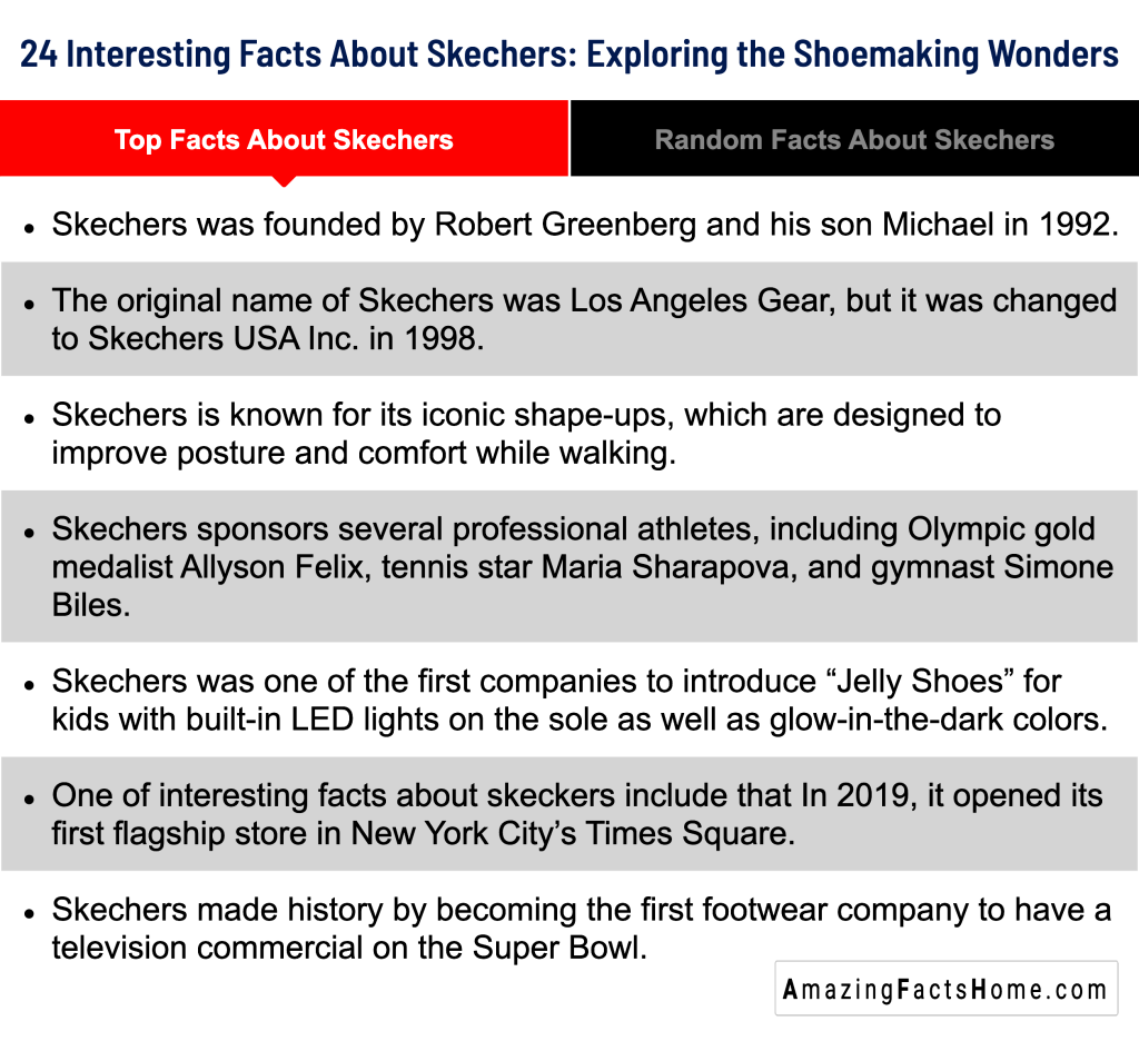 24 Interesting Facts About Skechers: Exploring the Shoemaking Wonders - Top Facts About Skechers