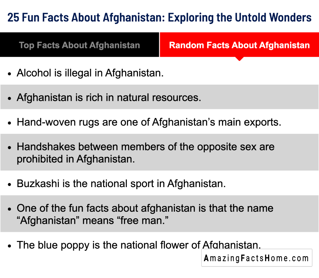 25 Fun Facts About Afghanistan: Exploring the Untold Wonders - Random Facts About Afghanistan