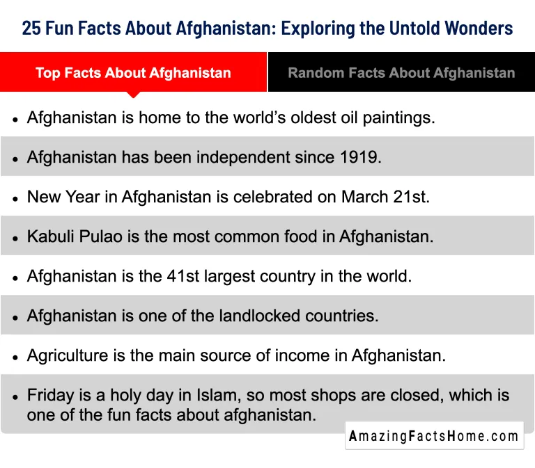 25 Fun Facts About Afghanistan: Exploring the Untold Wonders - Top Facts About Afghanistan