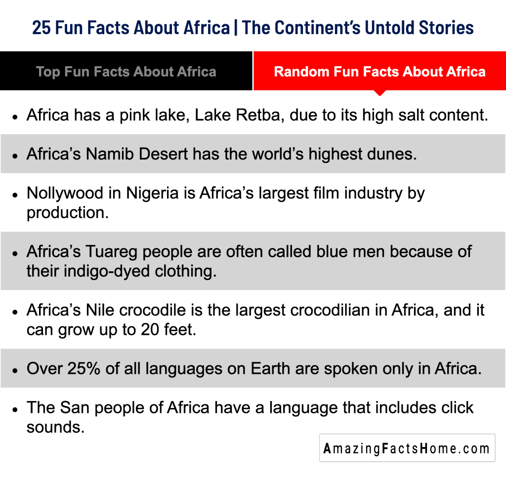 25 Fun Facts About Africa | The Continent’s Untold Stories - Random Fun Facts About Africa