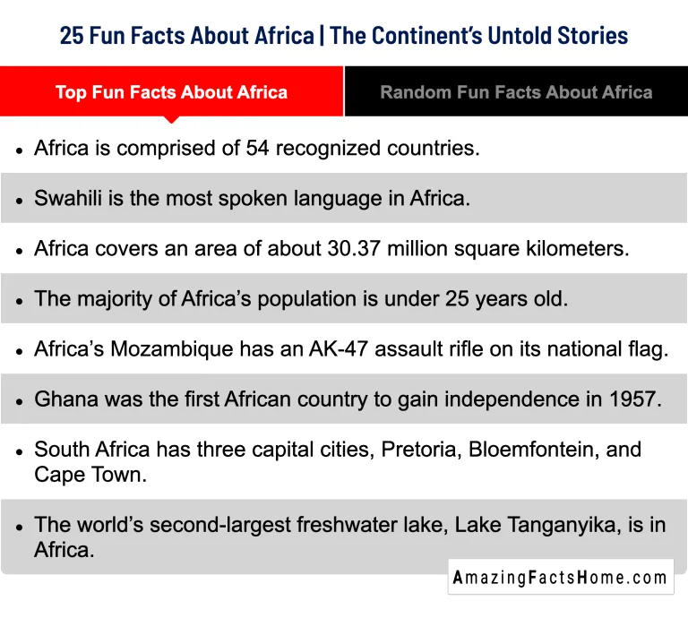 25 Fun Facts About Africa | The Continent’s Untold Stories - Top Fun Facts About Africa