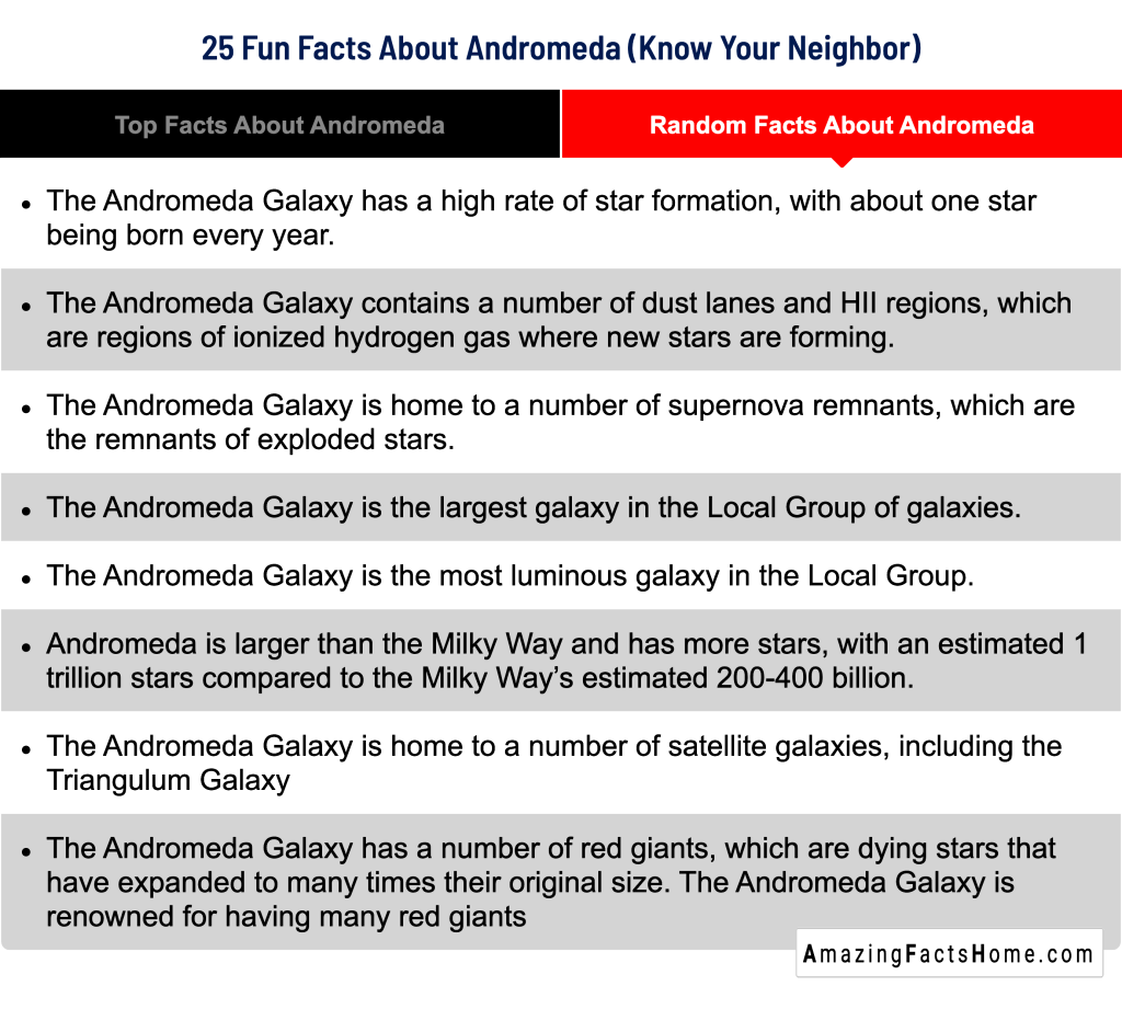 25 Fun Facts About Andromeda (Know Your Neighbor) - Random Facts About Andromeda