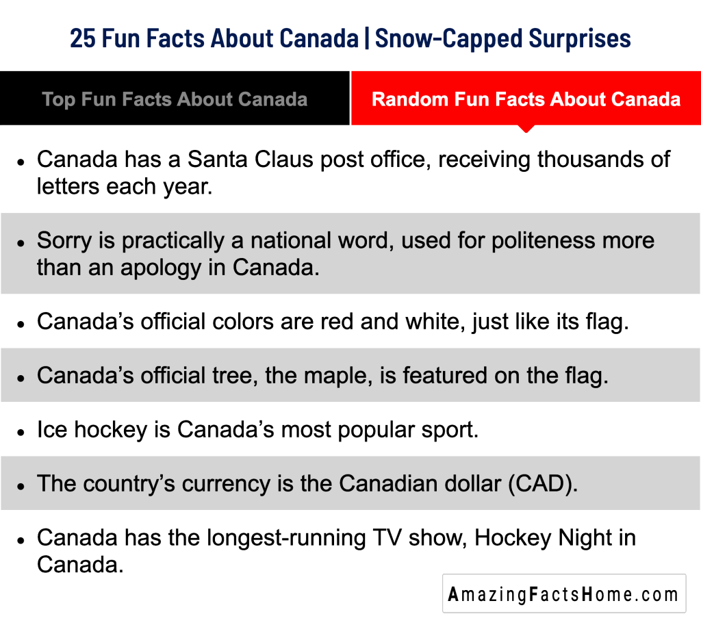 25 Fun Facts About Canada | Snow-Capped Surprises - Random Fun Facts About Canada
