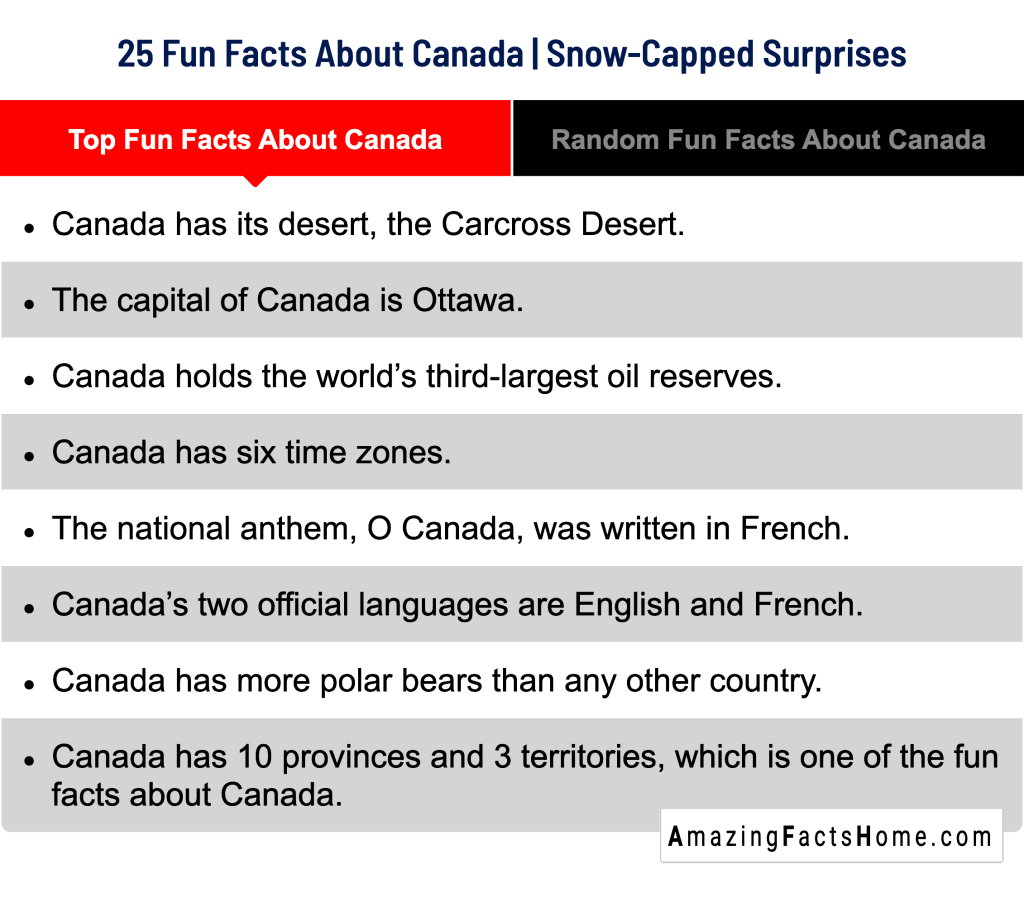 25 Fun Facts About Canada | Snow-Capped Surprises - Top Fun Facts About Canada