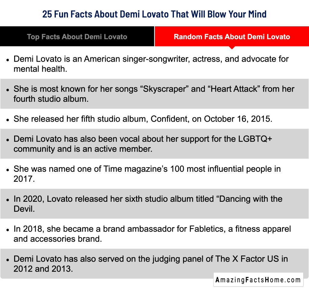25 Fun Facts About Demi Lovato That Will Blow Your Mind - Random Facts About Demi Lovato