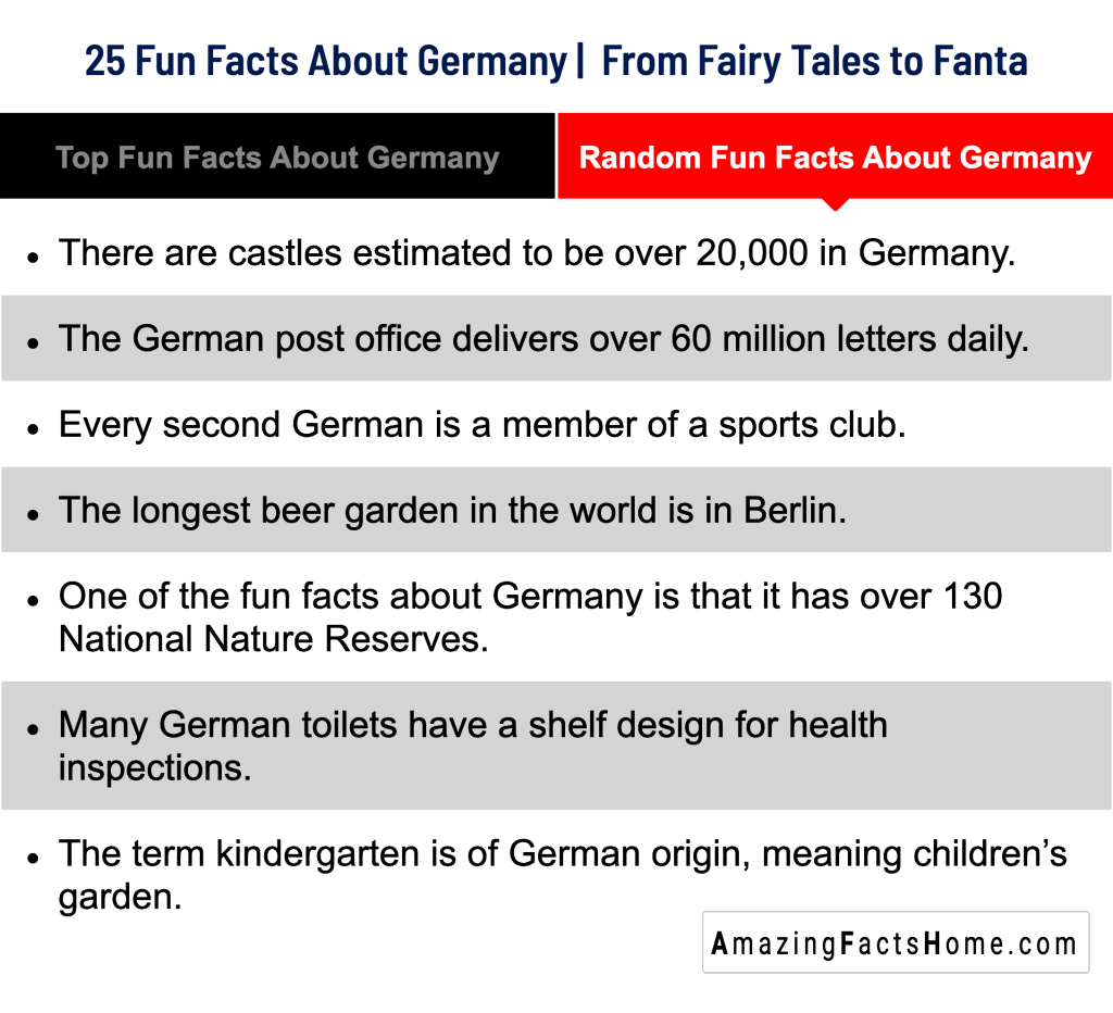 25 Fun Facts About Germany |  From Fairy Tales to Fanta - Random Fun Facts About Germany