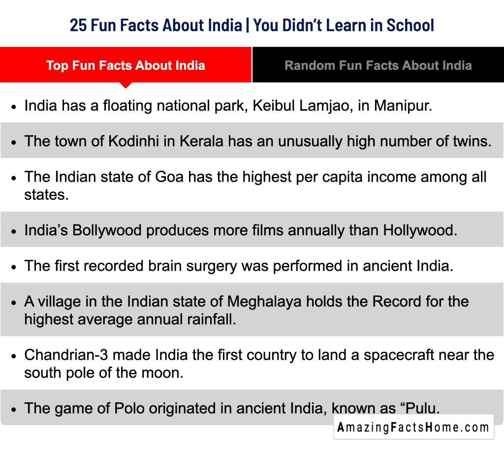 25 Fun Facts About India | You Didn’t Learn in School - Top Fun Facts About India