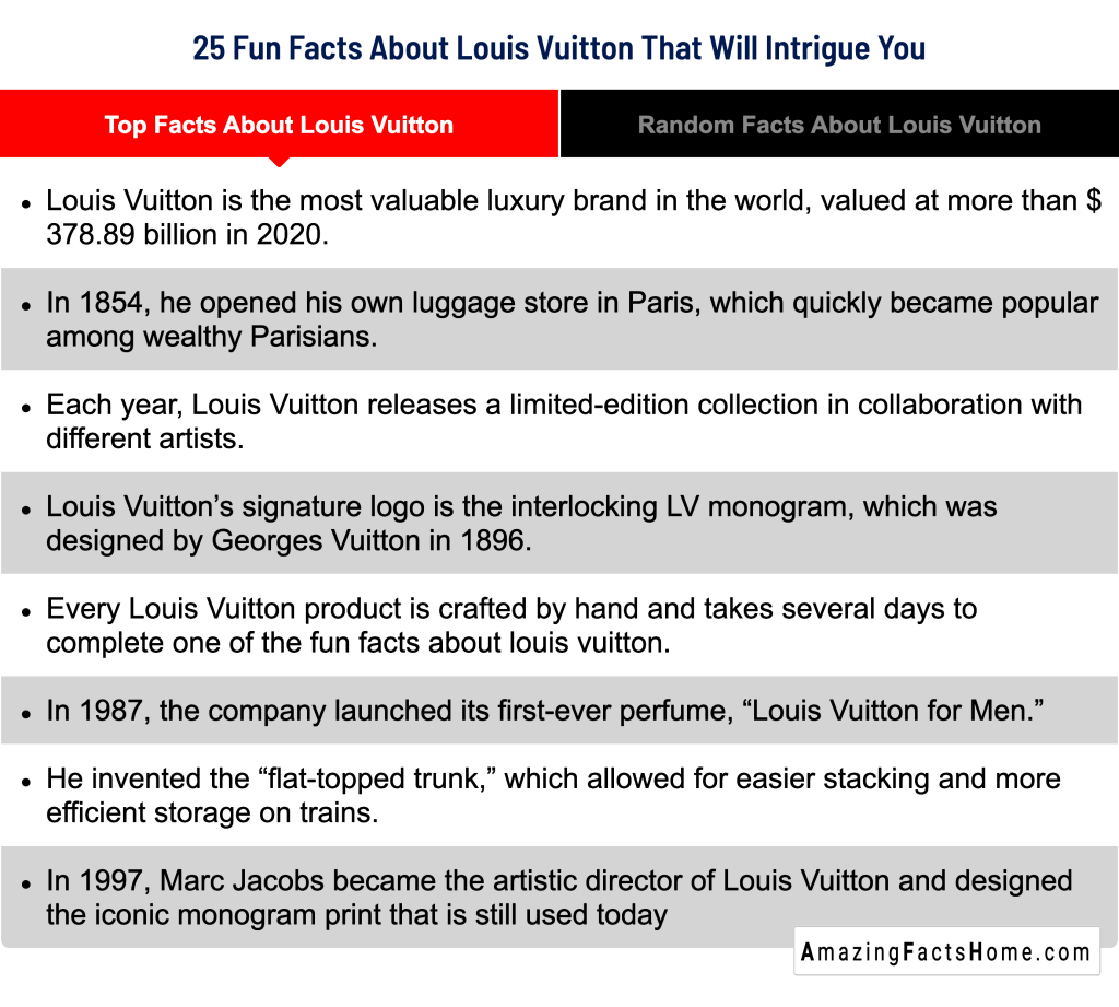25 Fun Facts About Louis Vuitton That Will Intrigue You - Top Facts About Louis Vuitton