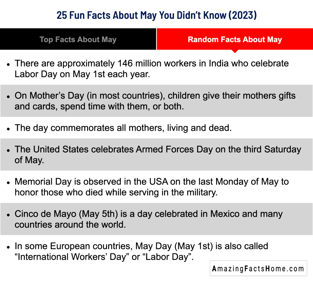 25 Fun Facts About May You Didn’t Know (2023) - Random Facts About May
