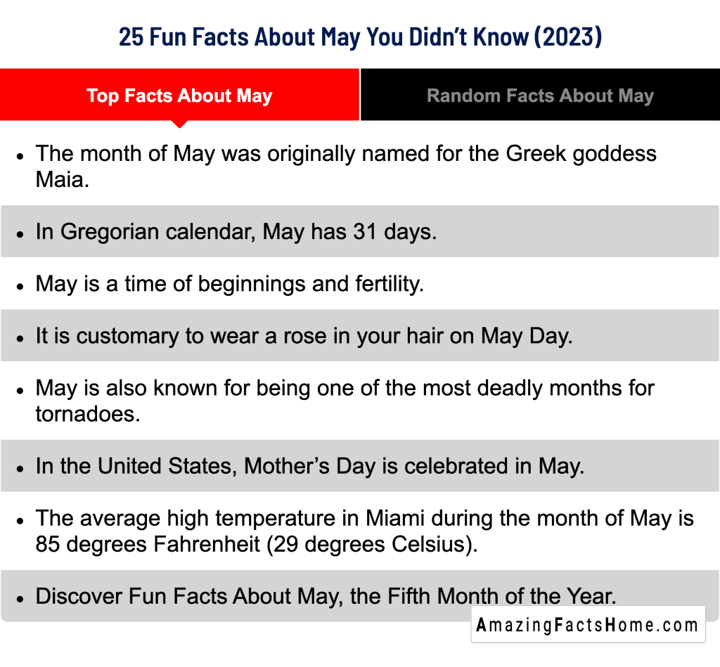 25 Fun Facts About May You Didn’t Know (2023) - Top Facts About May
