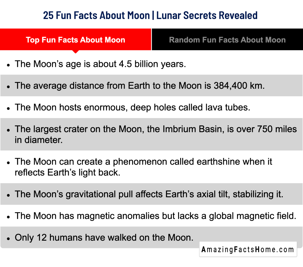 25 Fun Facts About Moon | Lunar Secrets Revealed  - Top Fun Facts About Moon