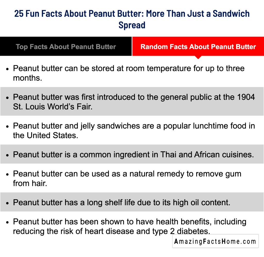 25 Fun Facts About Peanut Butter: More Than Just a Sandwich Spread - Random Facts About Peanut Butter