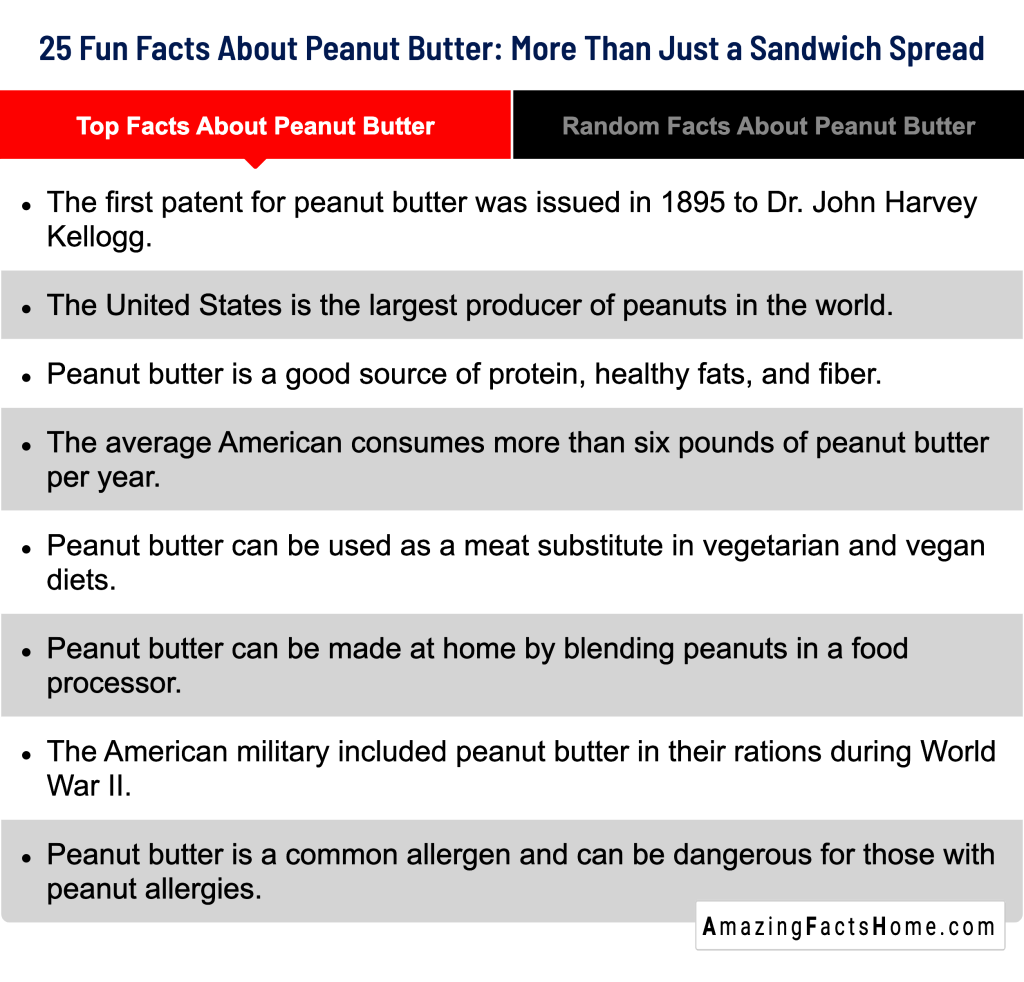 25 Fun Facts About Peanut Butter: More Than Just a Sandwich Spread - Top Facts About Peanut Butter