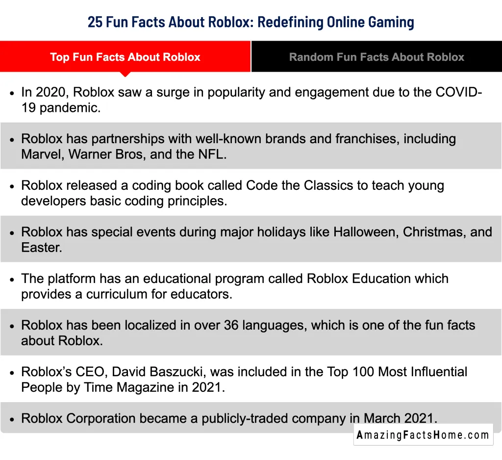 25 Fun Facts About Roblox: Redefining Online Gaming - Top Fun Facts About Roblox