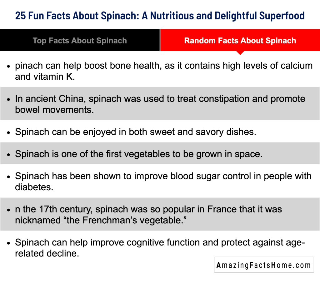 25 Fun Facts About Spinach: A Nutritious and Delightful Superfood - Random Facts About Spinach