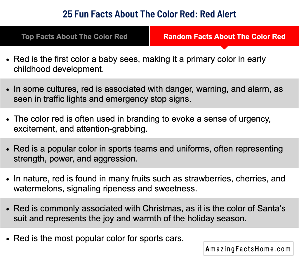 25 Fun Facts About The Color Red: Red Alert - Random Facts About The Color Red