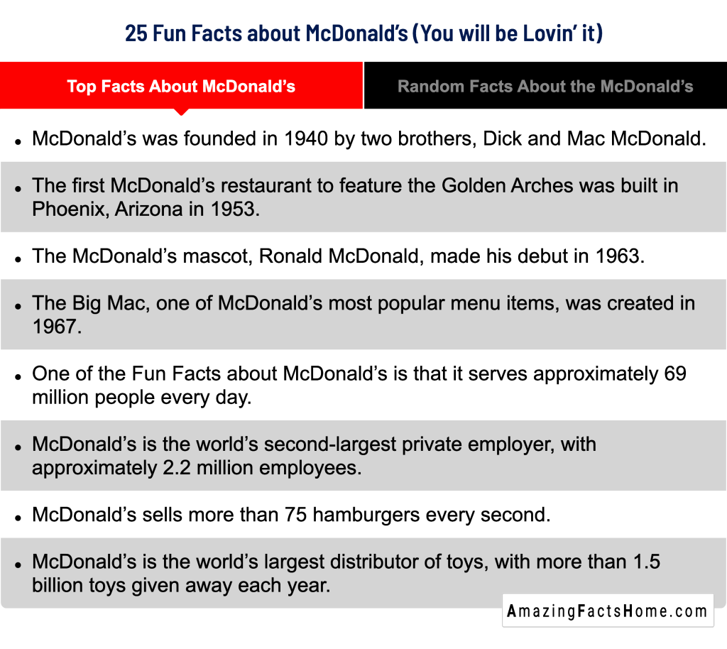 25 Fun Facts about McDonald’s (You will be Lovin’ it) - Top Facts About McDonald's