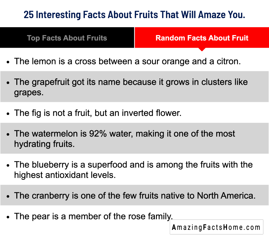 25 Interesting Facts About Fruits That Will Amaze You. - Random Facts About Fruit