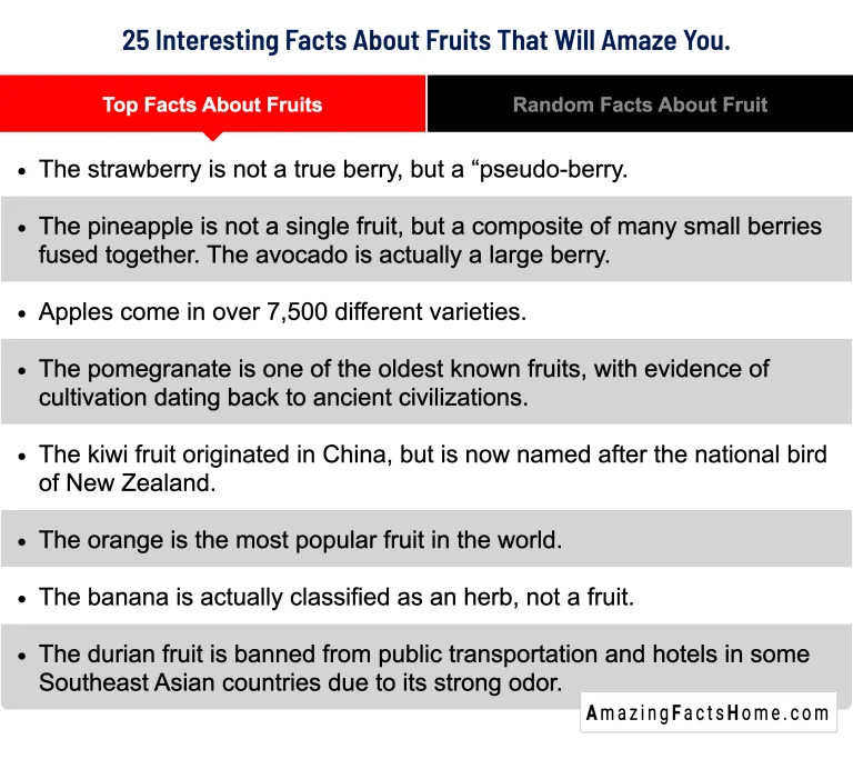 25 Interesting Facts About Fruits That Will Amaze You. - Top Facts About Fruits